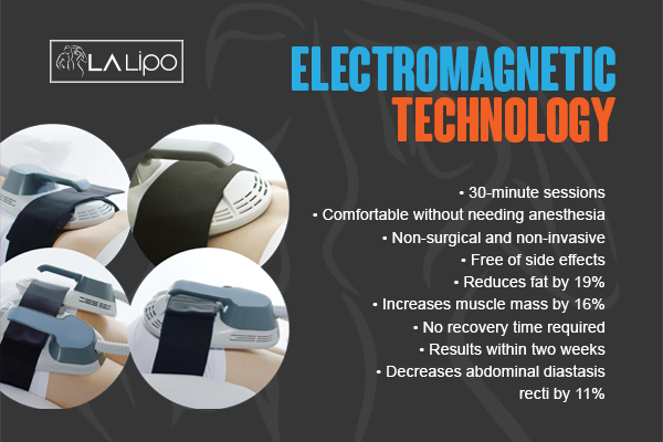 Benefits of LA-EMS Body Sculpting Treatment Brackley